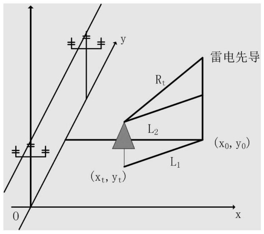 A Lightning Risk Assessment Method for Overhead Distribution Lines Based on Electrical Geometric Model