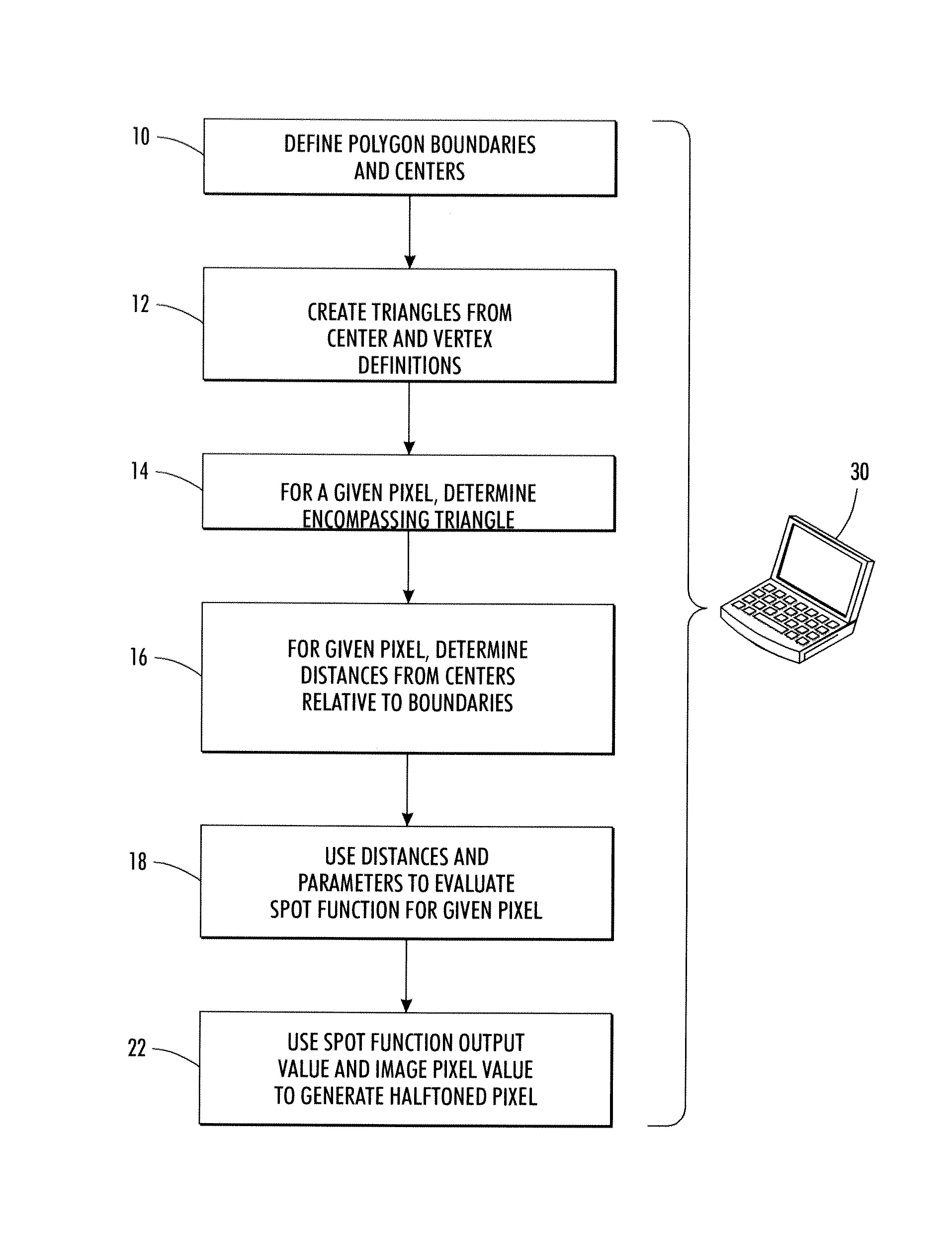 Polygonal-boundary-based halftone method