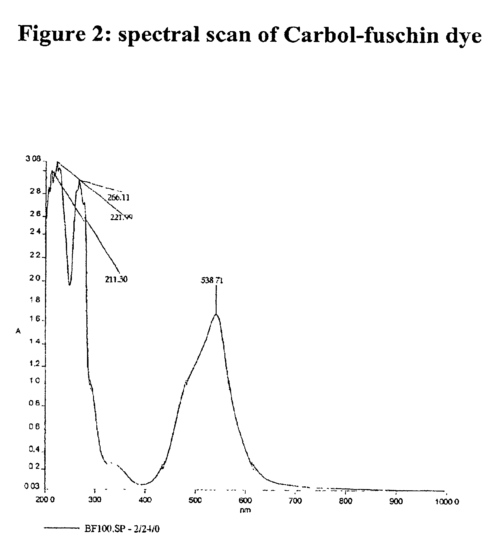 Quick and sensitive method of quantifying mycolic acid to develop anti-microbial agents and a diagnostic kit thereof