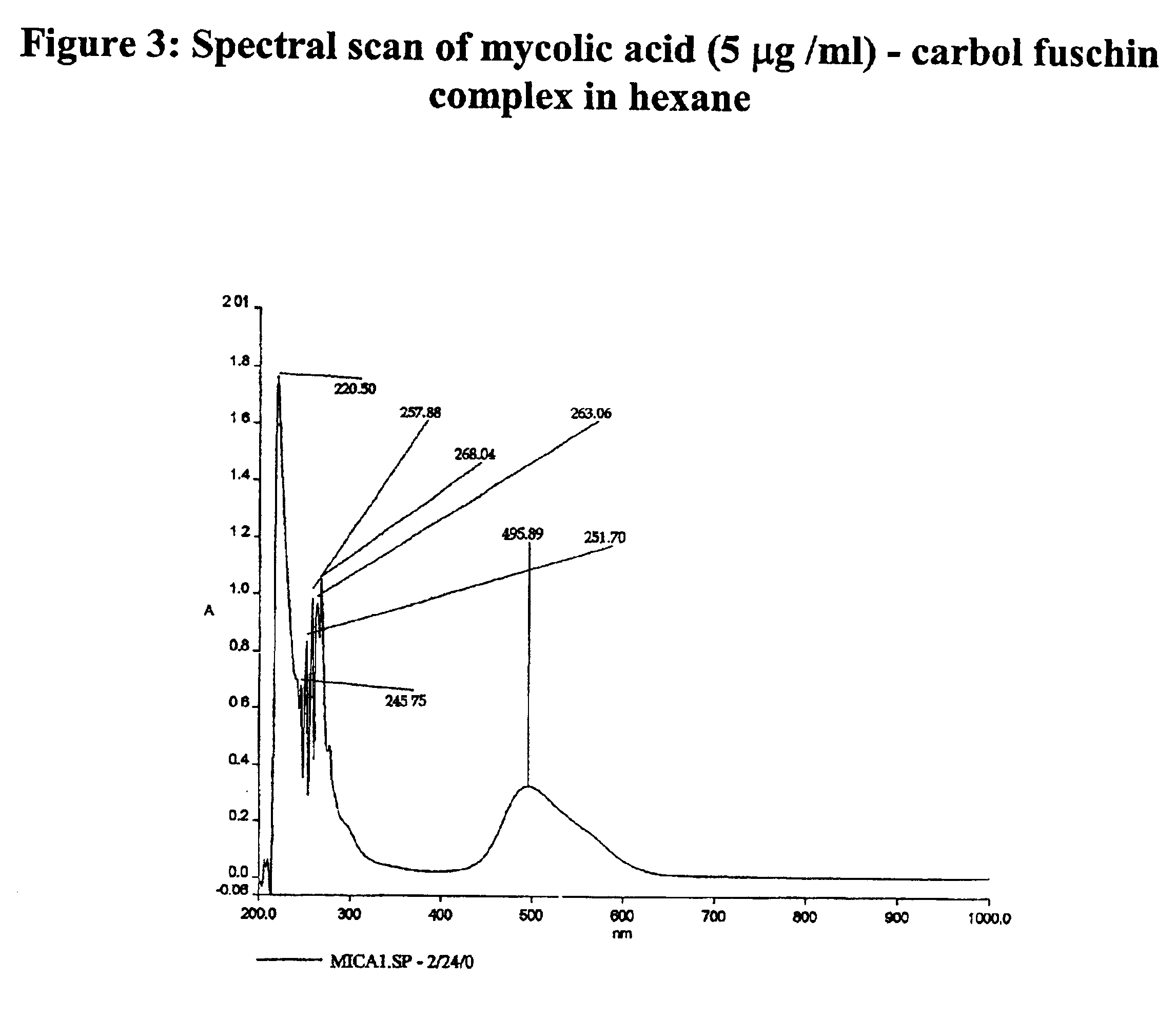 Quick and sensitive method of quantifying mycolic acid to develop anti-microbial agents and a diagnostic kit thereof