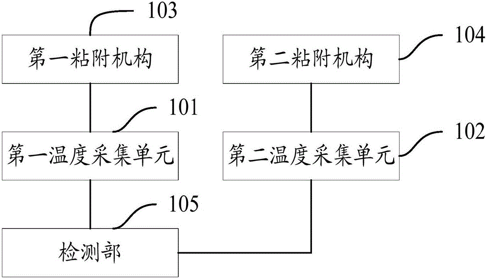 Blood state detection device and method for acquiring temperature change values