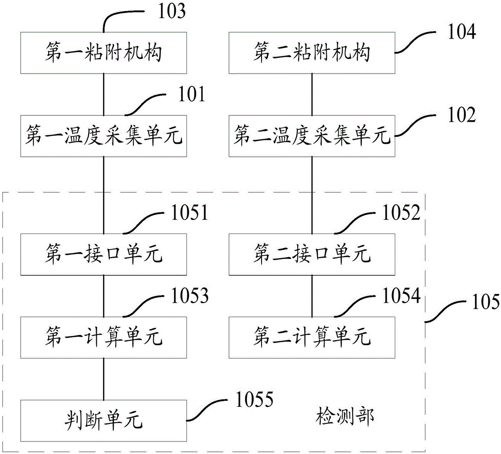 Blood state detection device and method for acquiring temperature change values