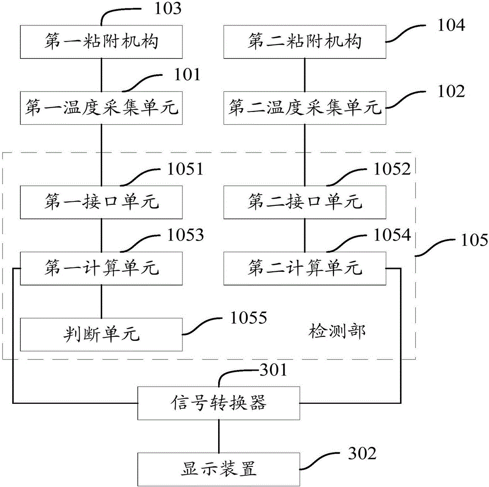 Blood state detection device and method for acquiring temperature change values