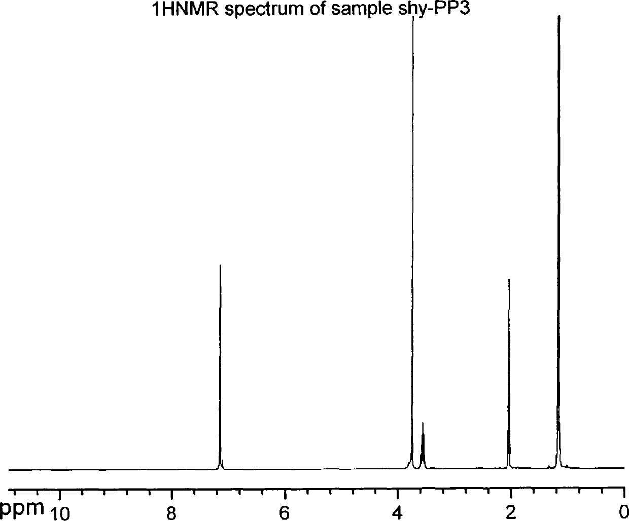 Dipropofol dihydrogen pyrophosphate and salt thereof, preparation method and application thereof