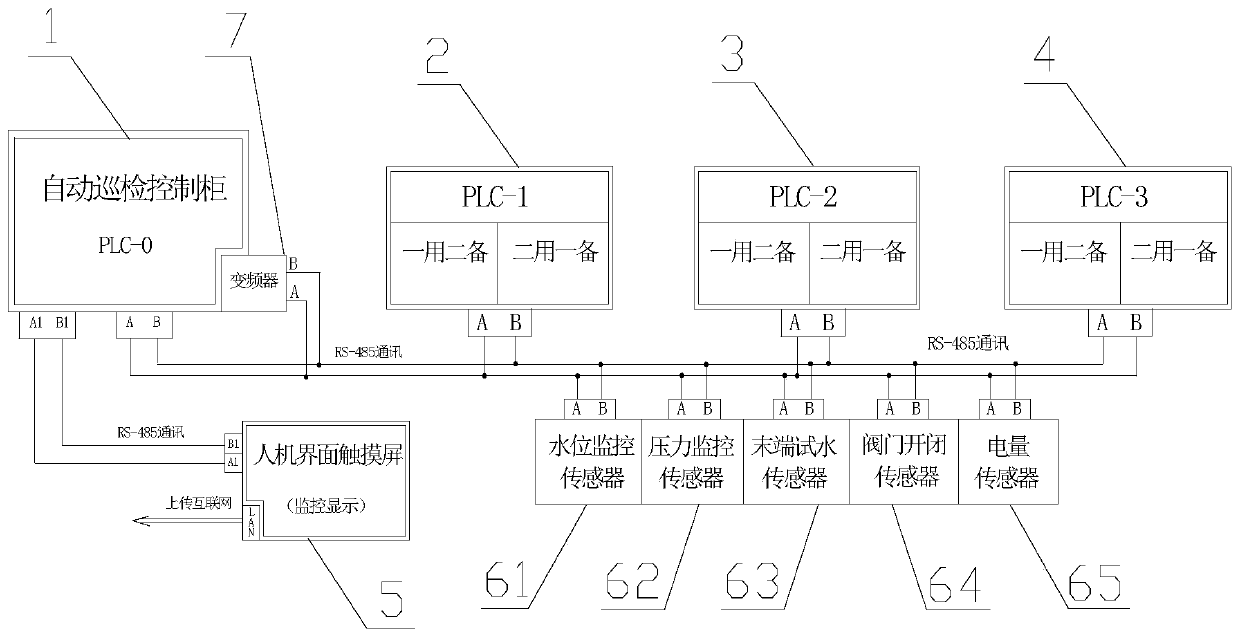 Fire extinguishing water supply system with automatic inspection and pump motor starting functions