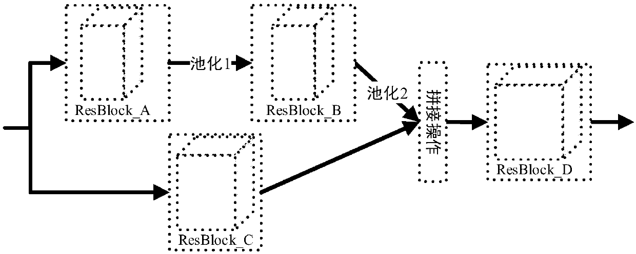 Pulmonary nodule segmentation method based on two-dimensional convolutional neural network