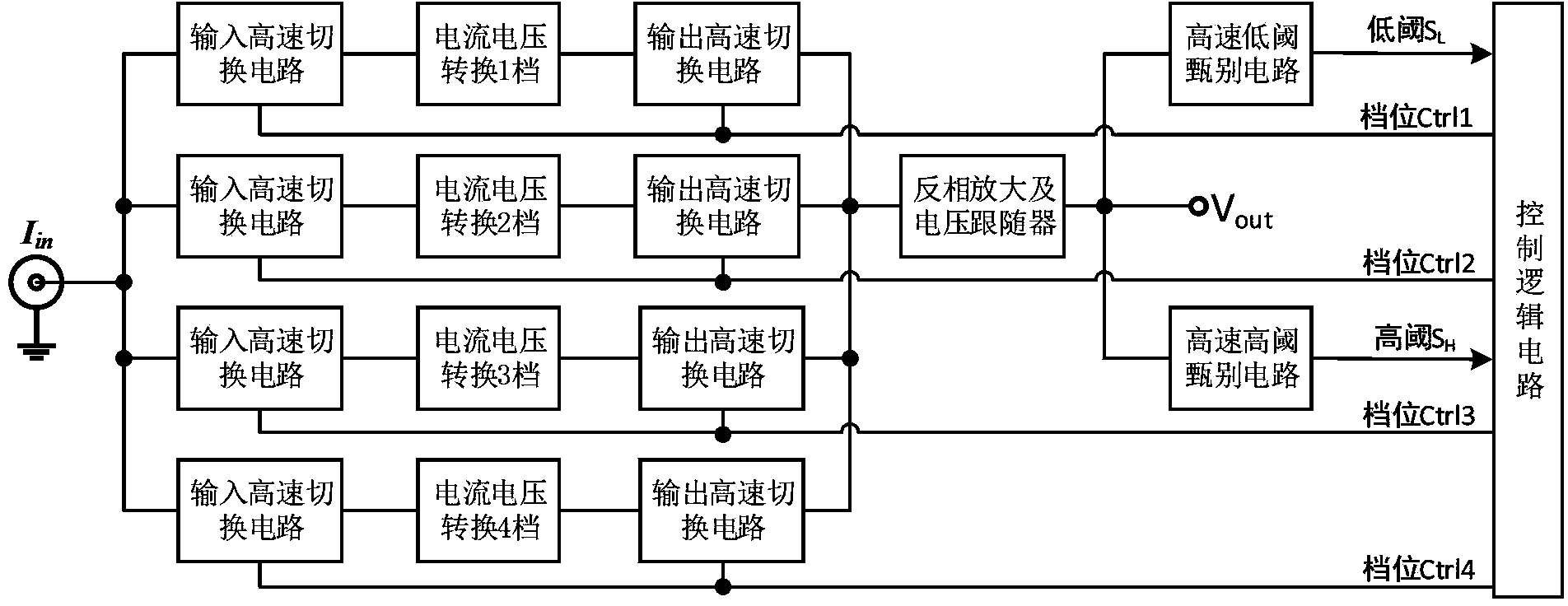 Self-adaptive wide-range current and voltage conversion device