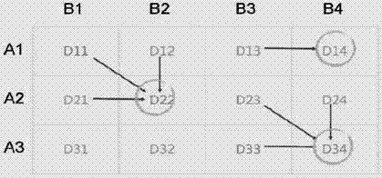 Eye movement track law analysis method and device