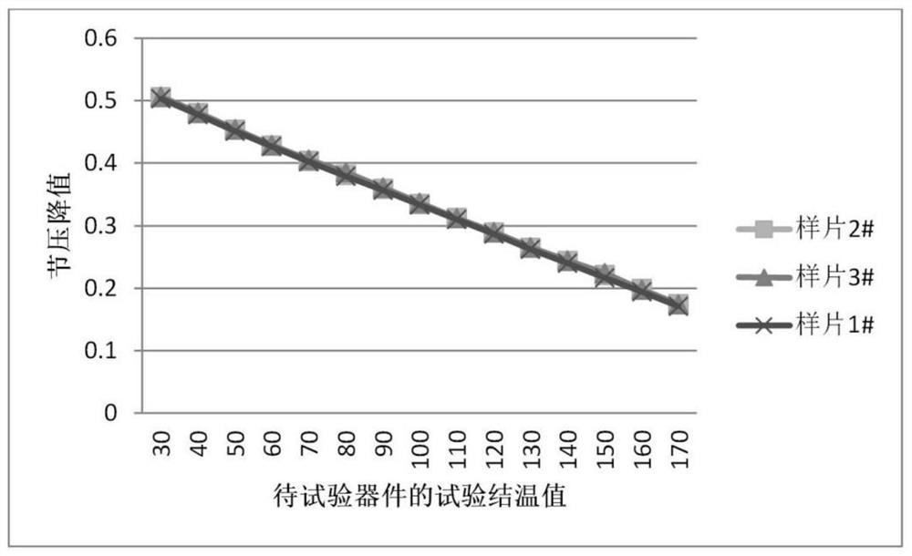 A method for burn-in testing of surface-mounted FETs