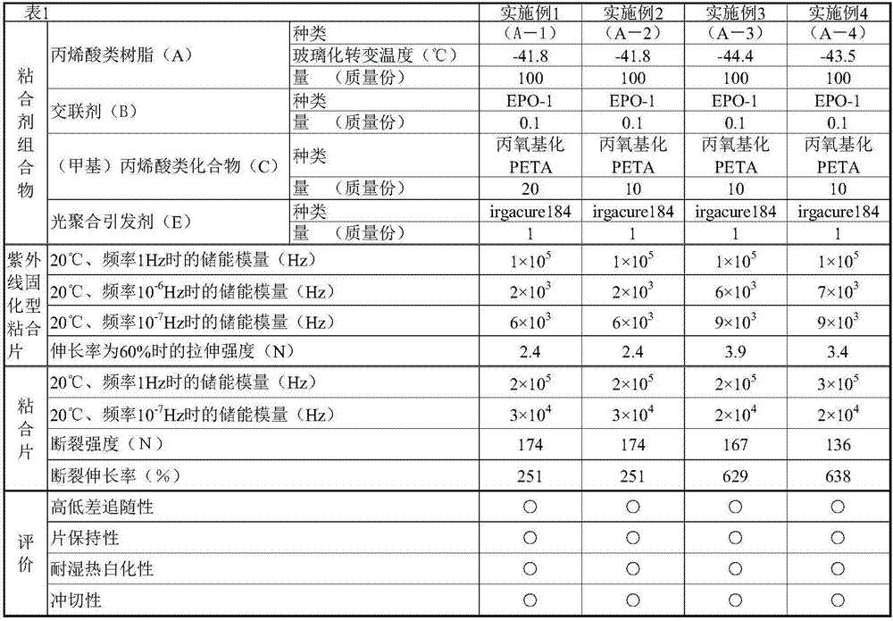 Ultraviolet ray-curable adhesive sheet, and adhesive sheet