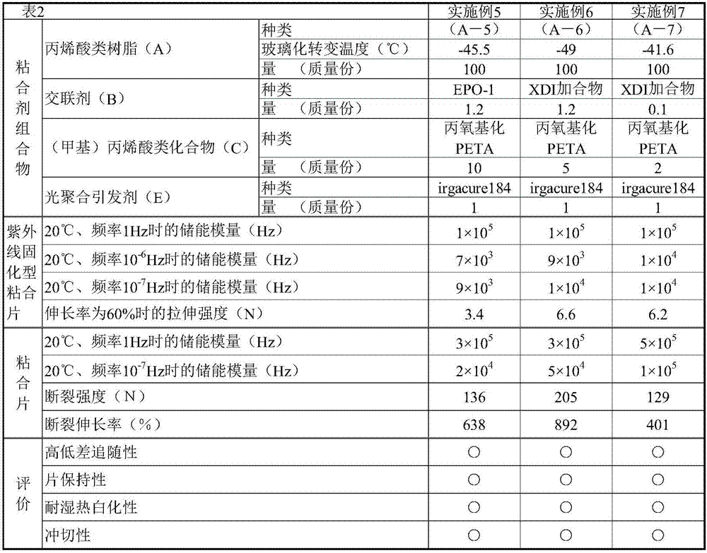 Ultraviolet ray-curable adhesive sheet, and adhesive sheet