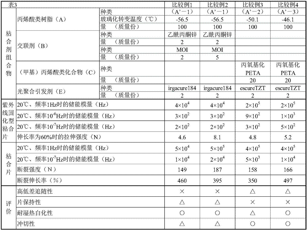 Ultraviolet ray-curable adhesive sheet, and adhesive sheet