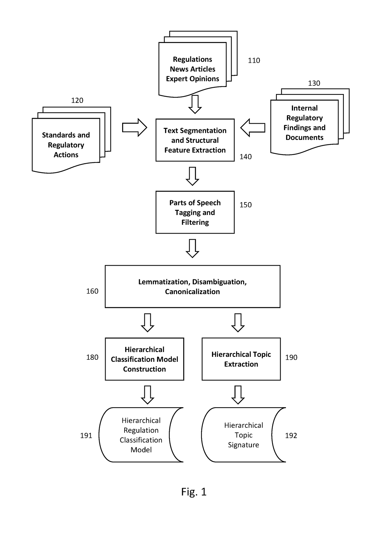 System and method for automated discovery and ranking of regulatory compliance risks