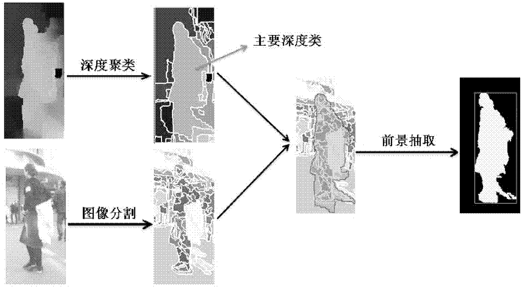 Multi-target tracking method by taking depth as leading clue under dynamic scene