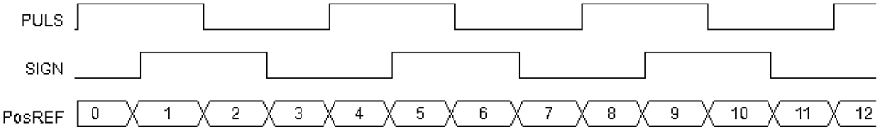 Robot motion control method, servo controller and readable storage medium