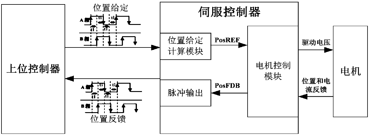 Robot motion control method, servo controller and readable storage medium