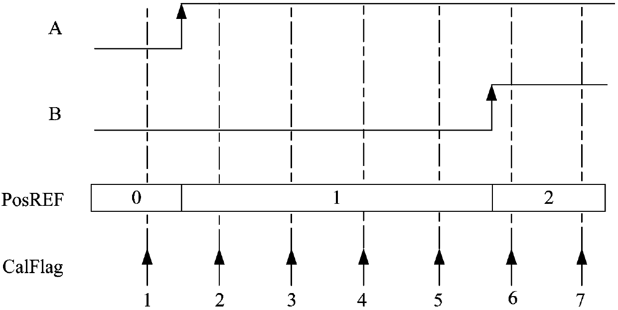 Robot motion control method, servo controller and readable storage medium