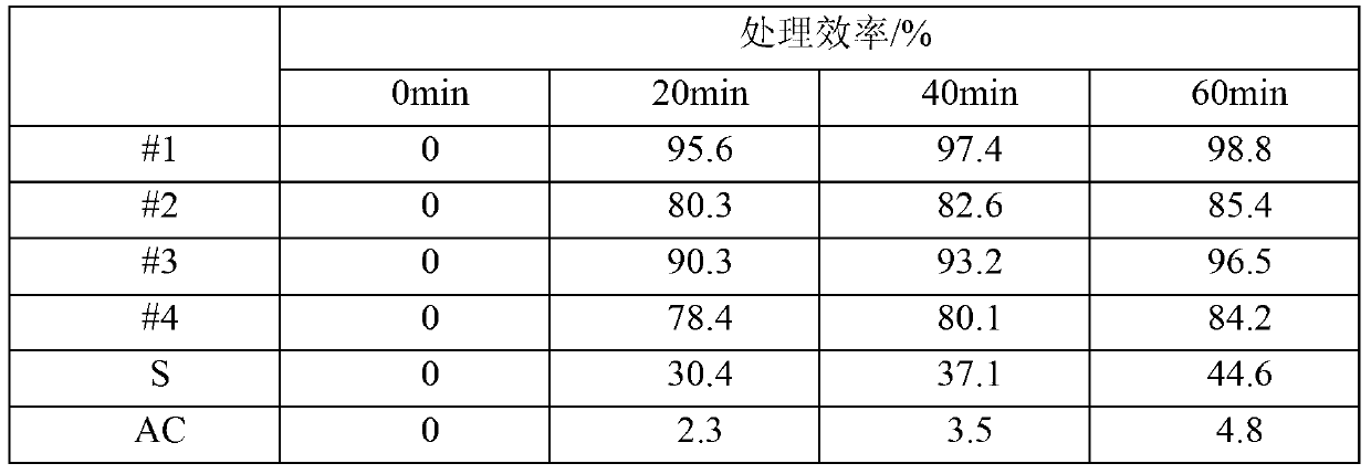 Novel composite water treatment material and preparation method thereof