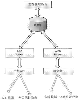 Sharing vehicle time-sharing earning right sharing method