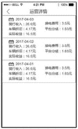 Sharing vehicle time-sharing earning right sharing method