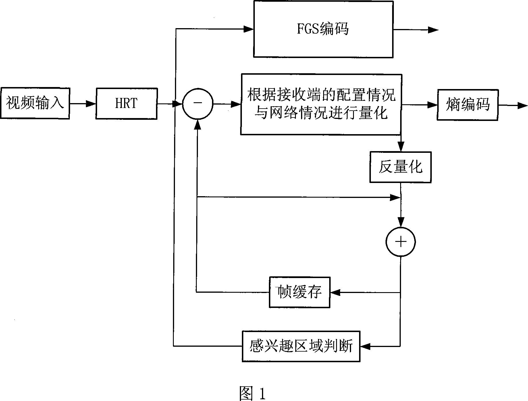 Method for realizing realtime video transmission by wavelet