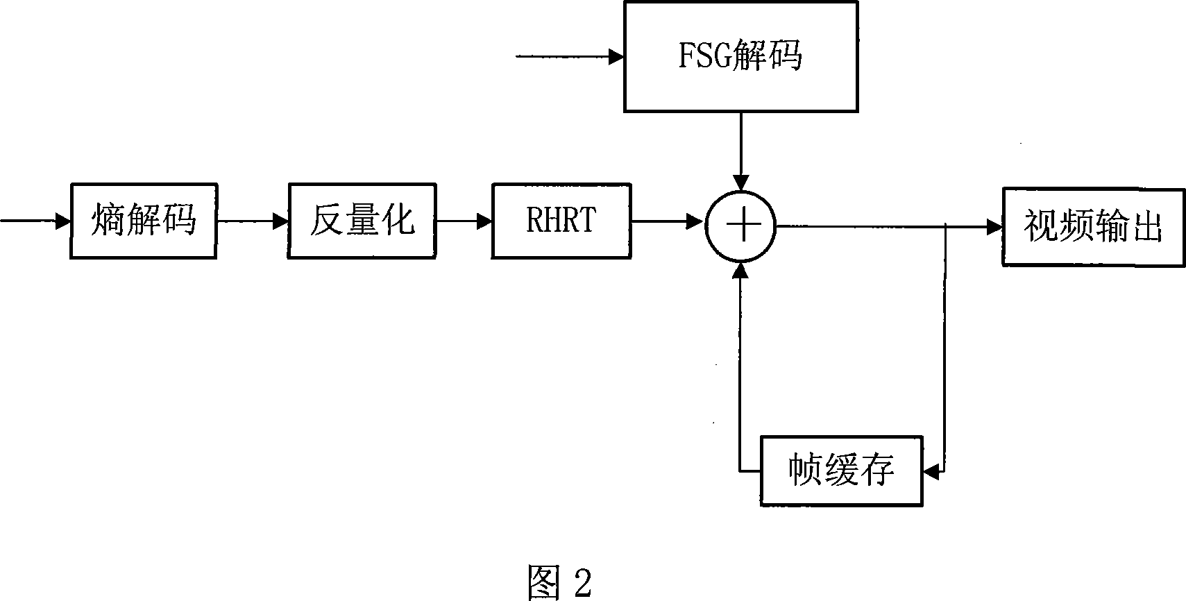 Method for realizing realtime video transmission by wavelet