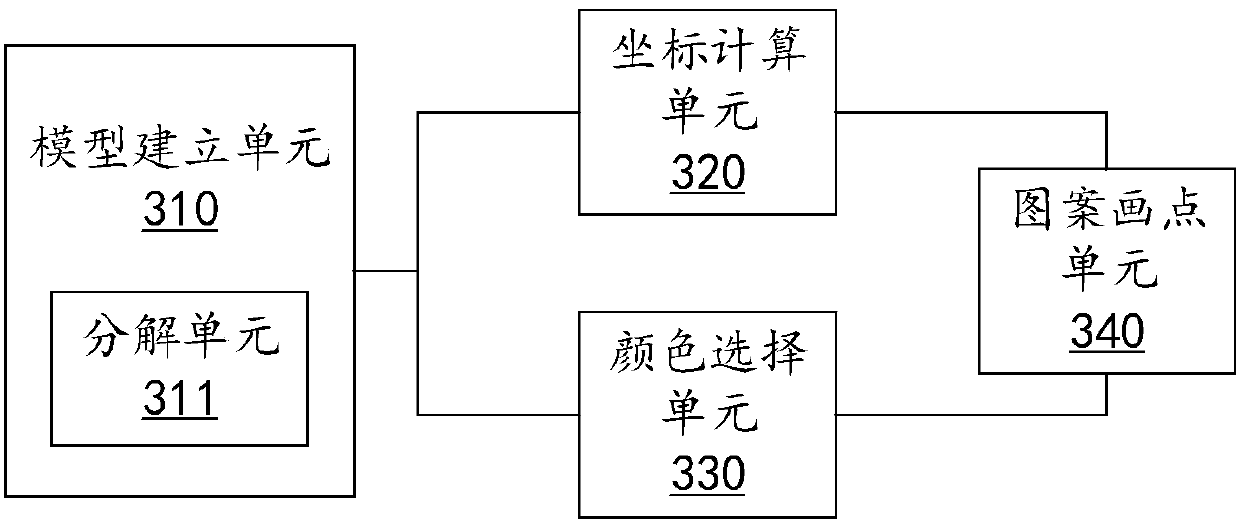 Color rendering method and device for fractal pattern