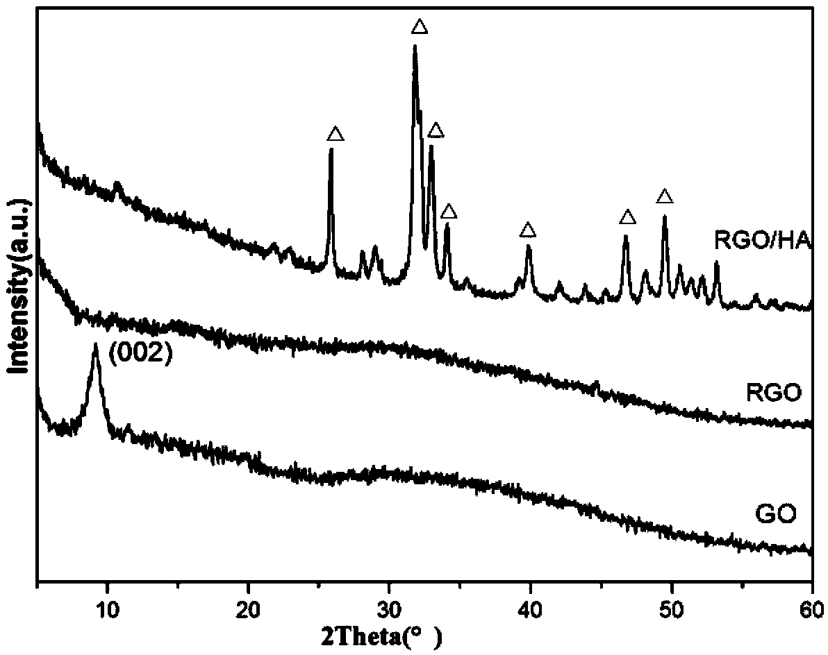 Preparation method of grapheme/hydroxyapatite composite material