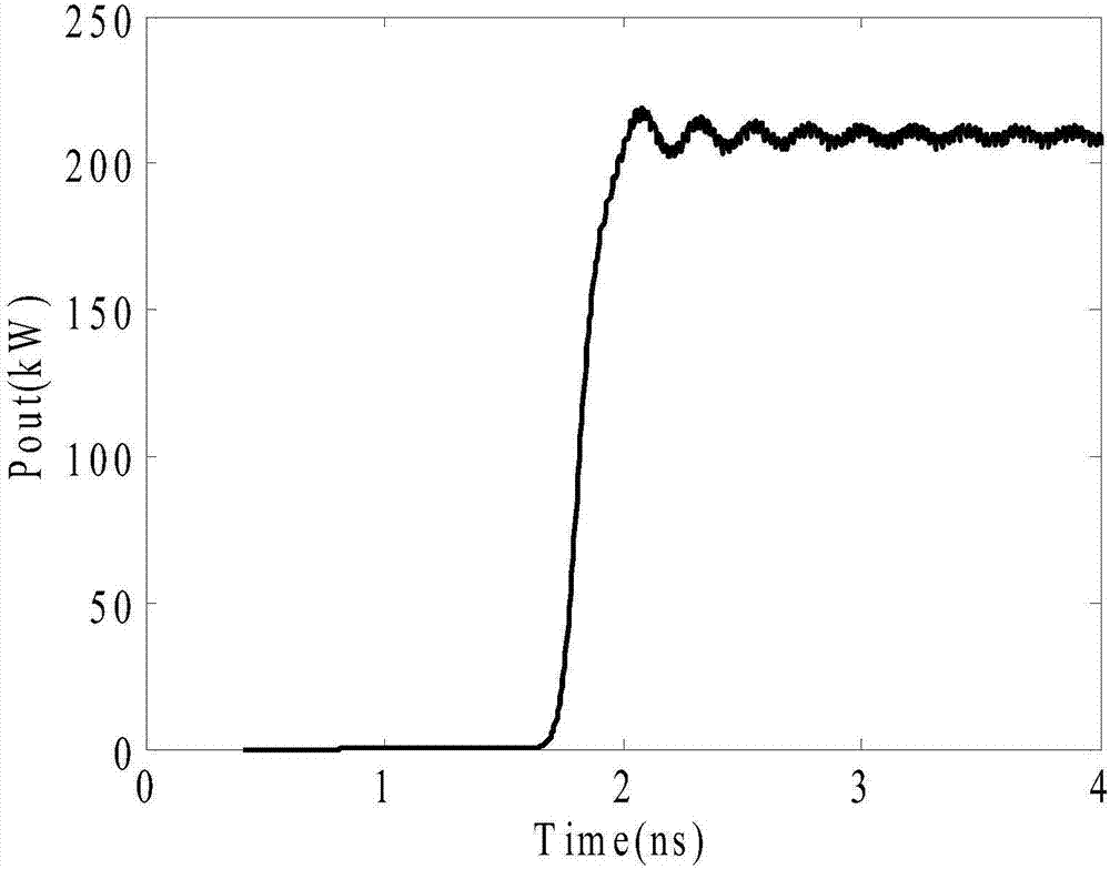 Distribution attenuating confocal waveguide gyrotron travelling wave tube high frequency system