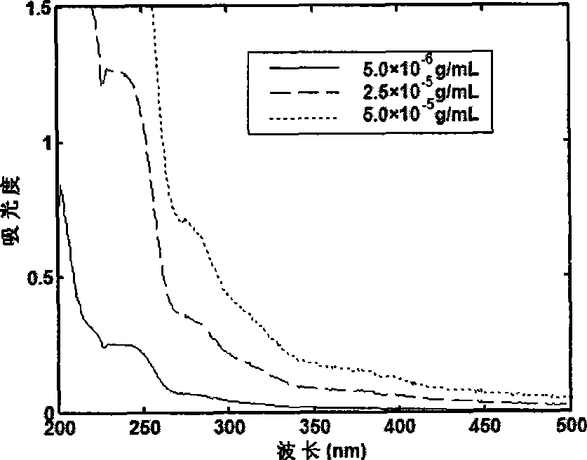 Intelligent structure self-healing method and health monitoring system based on light repairing technology