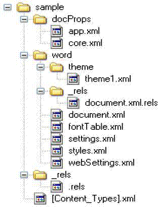 OOXML (office open extensible markup language)-based electronic document digital evidence collecting method and device thereof