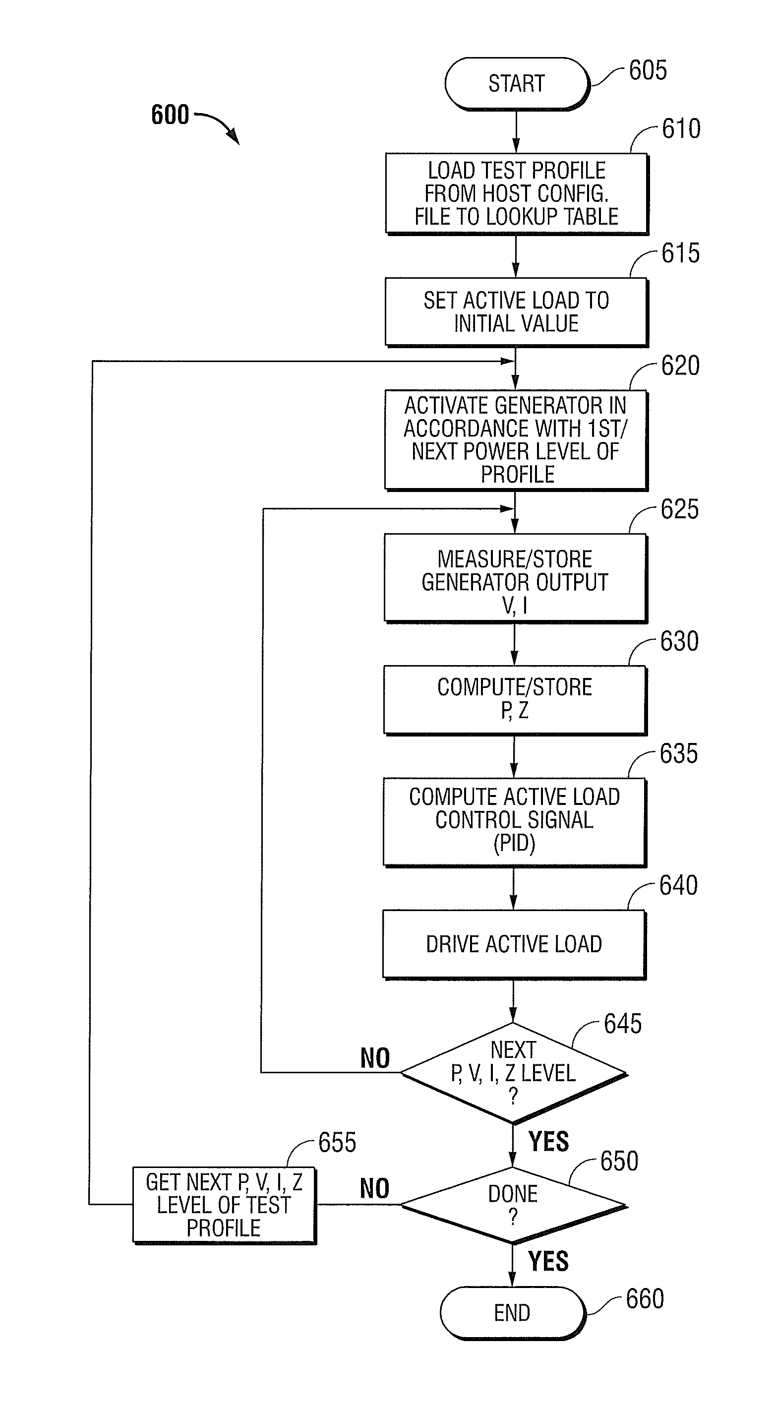 AC active load