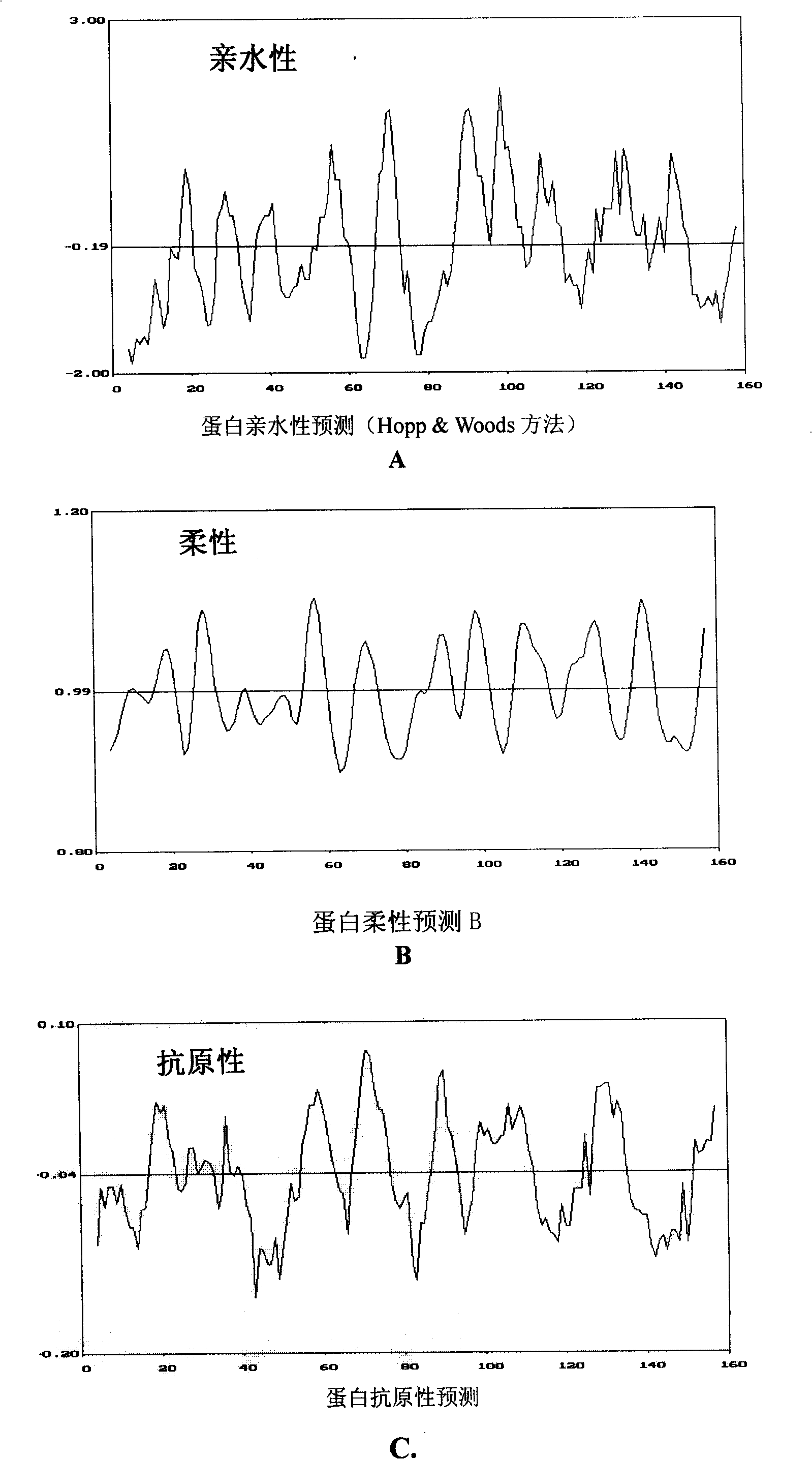 Antimicrobial antiphlogistic antagonism polypeptide simulating MD2