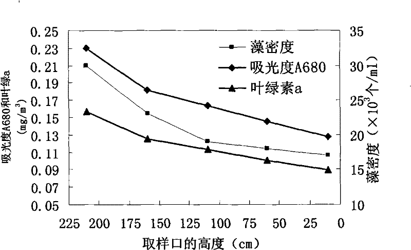 Method and device for simulating water bloom floatation of blue algae