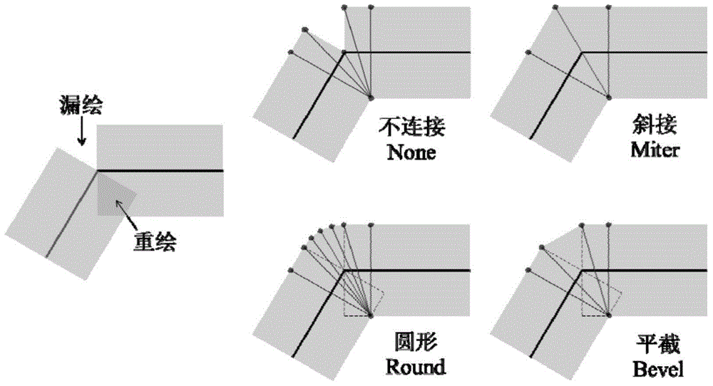 Map vector line element corner reasonability drafting method based on graphics processing unit (GPU)