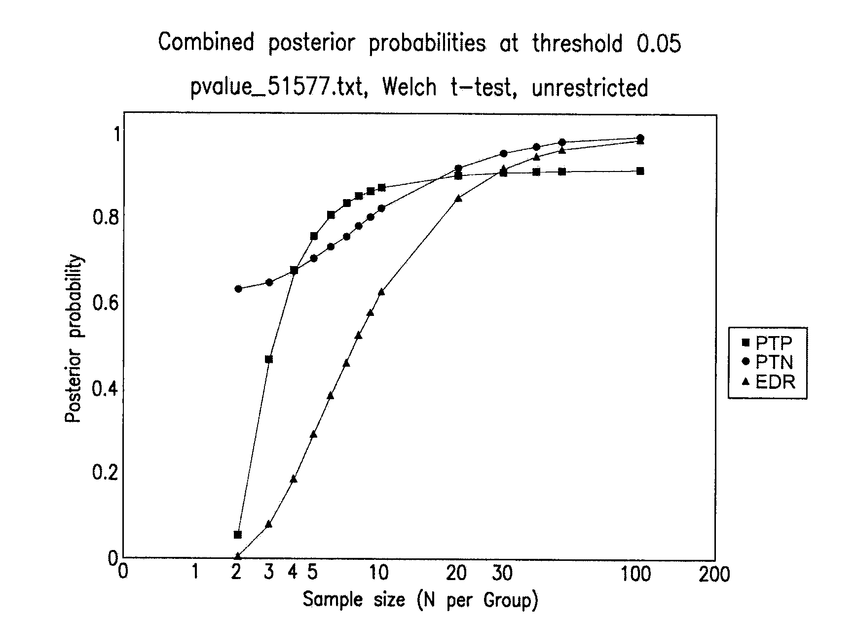 Diagnosis of melanoma by nucleic acid analysis