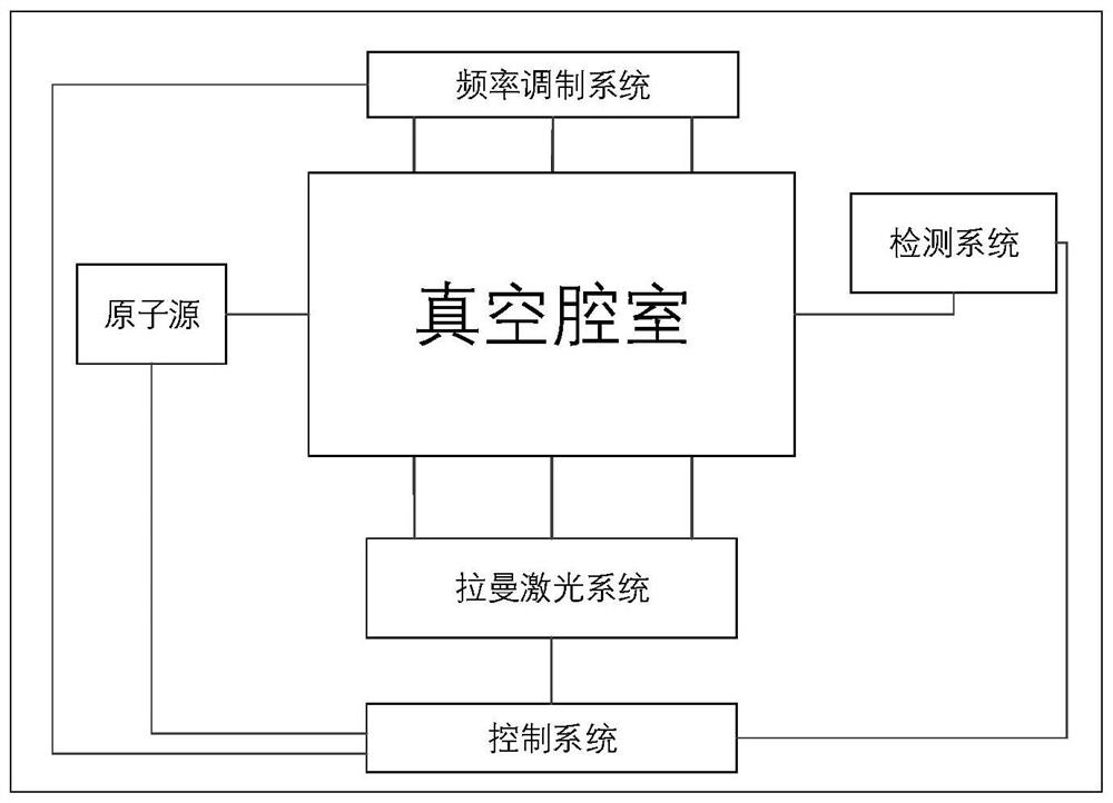 Atomic interference gyroscope signal resolving method and device, computer equipment and storage medium