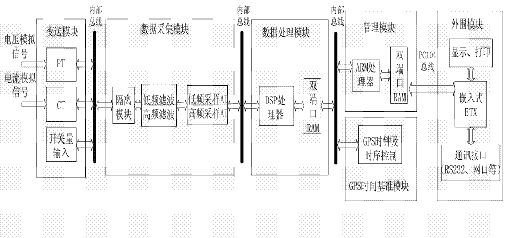 Broadband harmonic collection and measurement system based on multi-band double-way filtering and broadband harmonic collection and measurement method based on the same