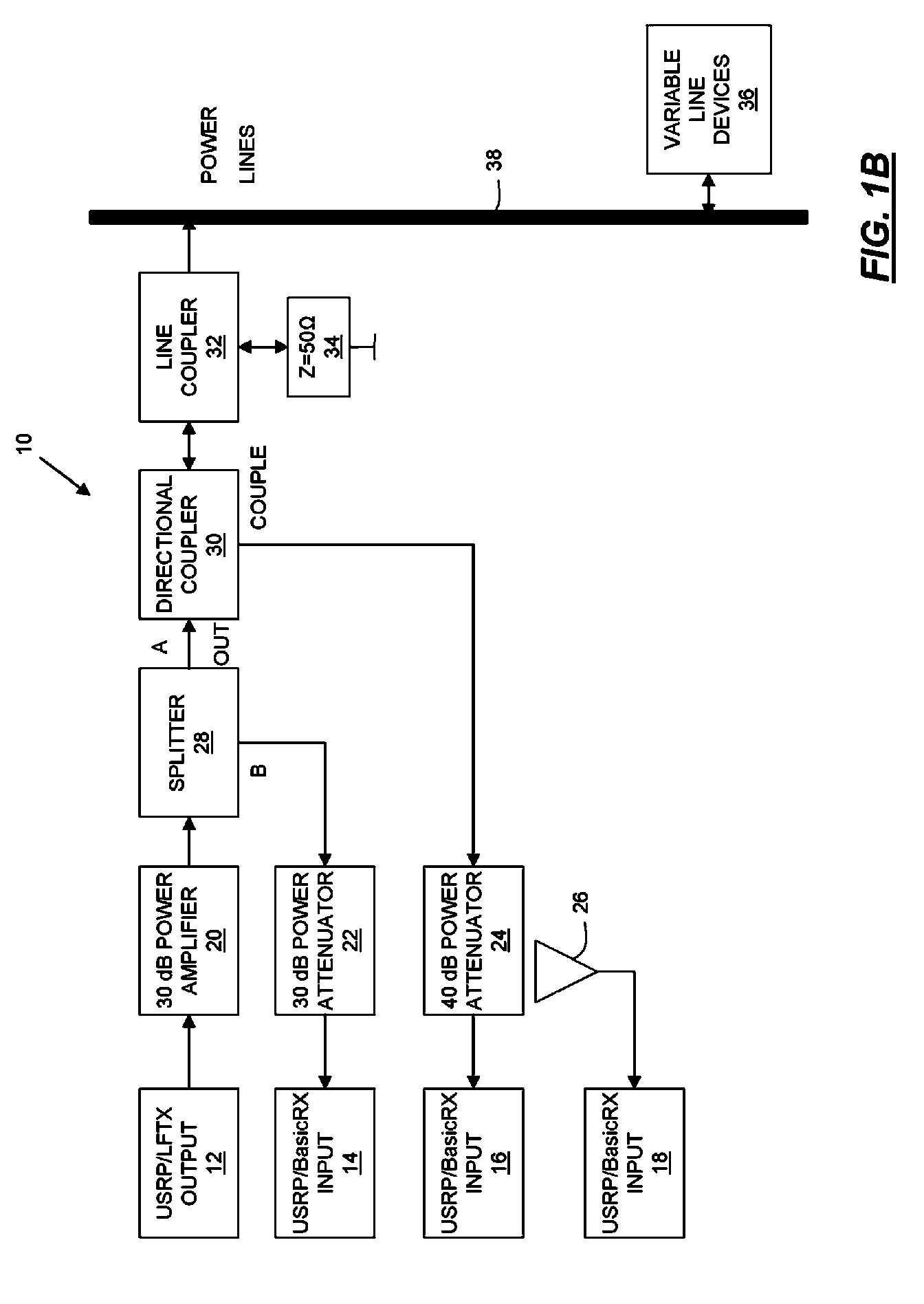 Use of powerlines for transmission of high frequency signals