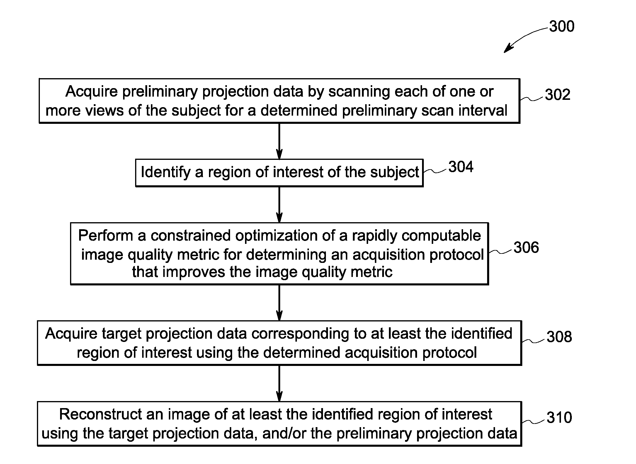 Methods and systems for adaptive tomographic imaging