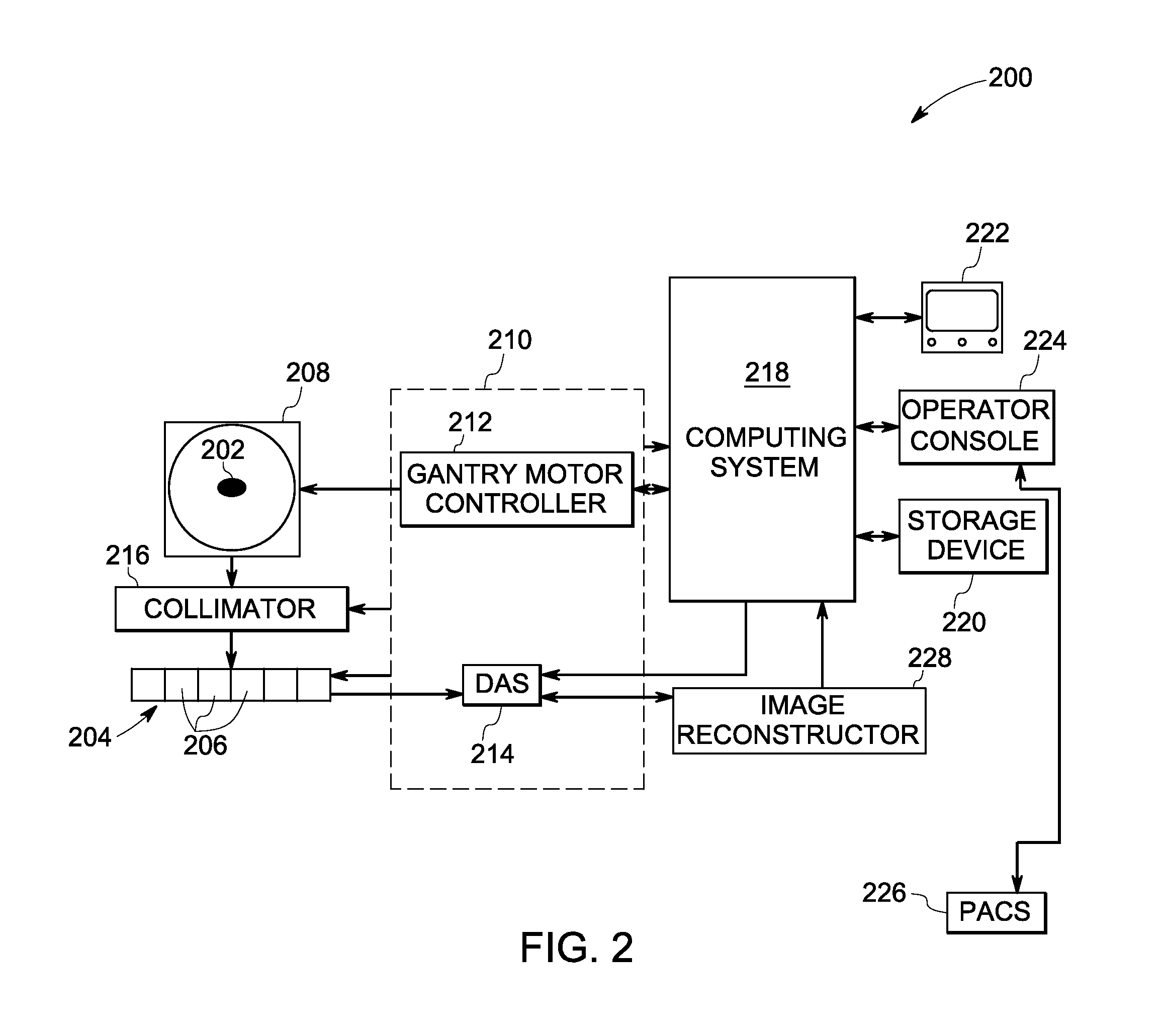 Methods and systems for adaptive tomographic imaging