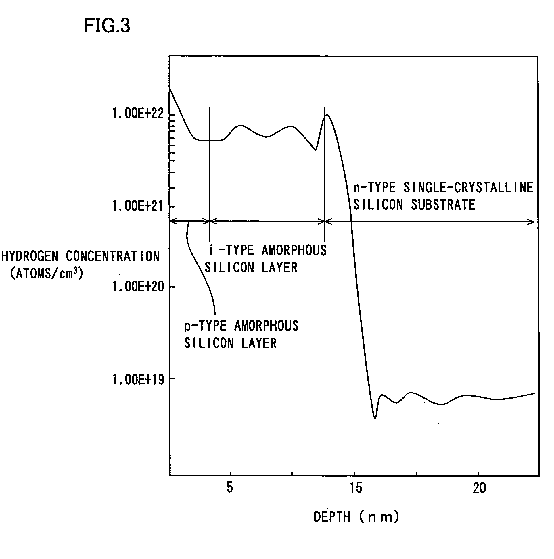 Photovoltaic device