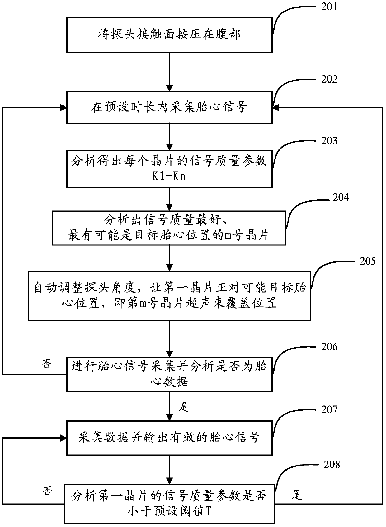 A Doppler ultrasound device and method for detecting fetal heart signal