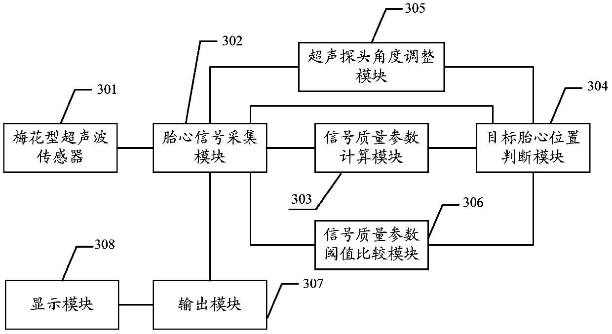 A Doppler ultrasound device and method for detecting fetal heart signal