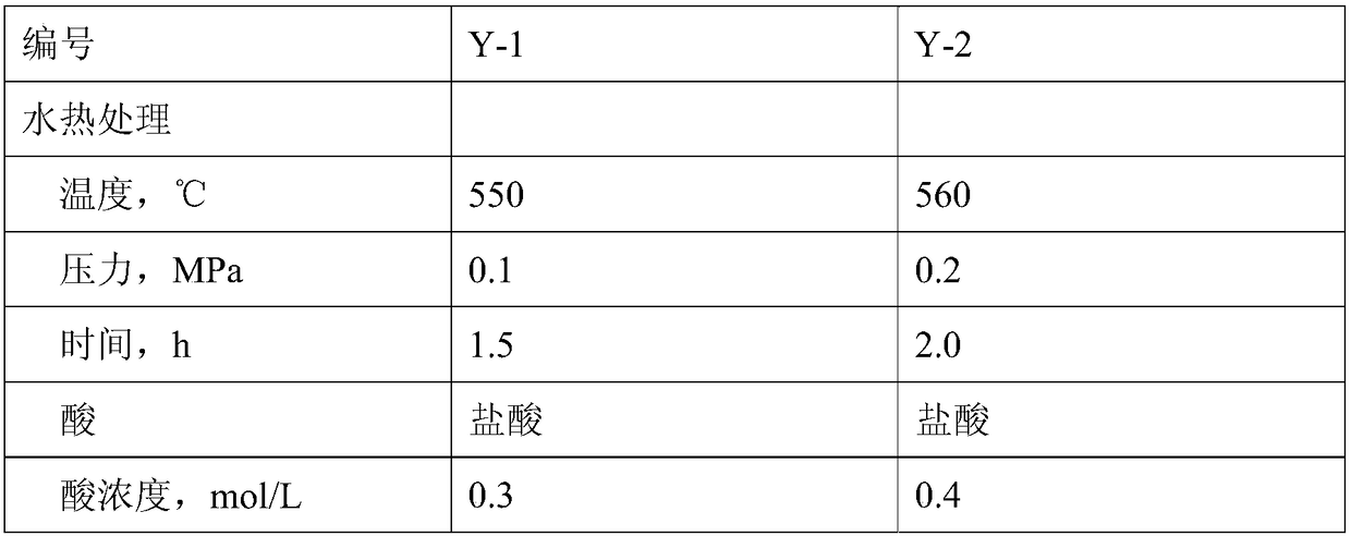 Hydrocracking catalyst as well as preparation method and application thereof