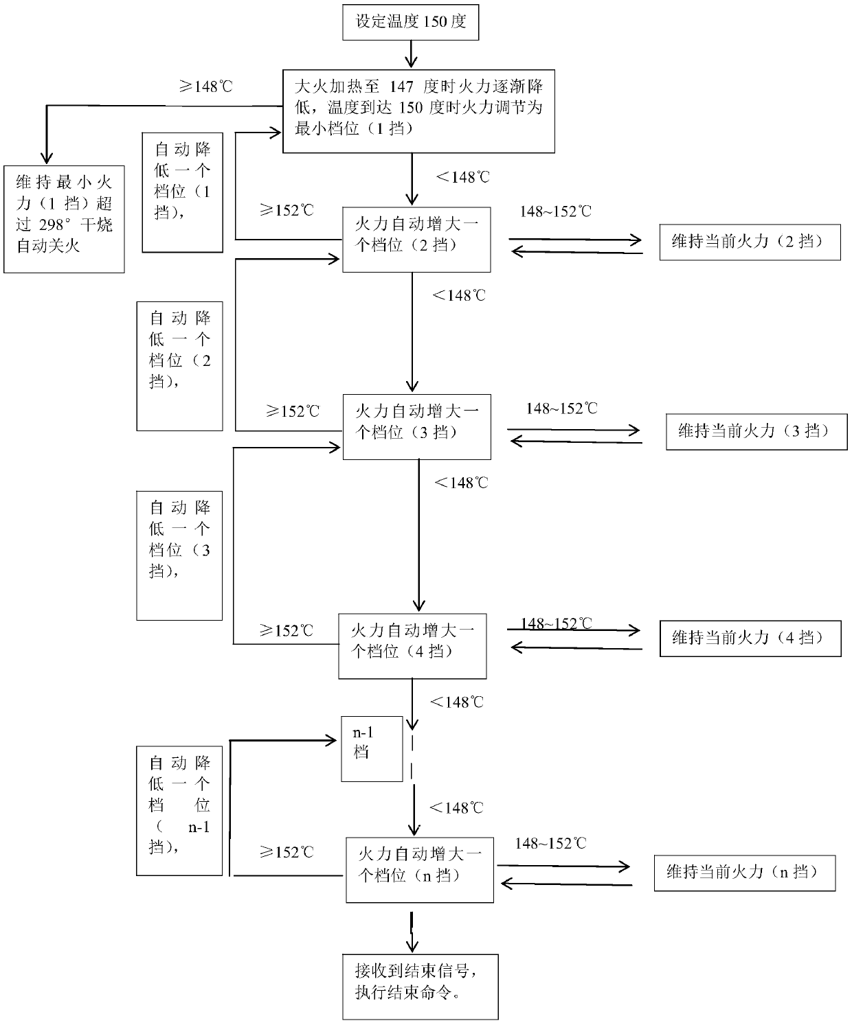 Control method for cooker and cooker