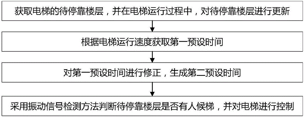 Elevator operation control method and system based on vibrating sensor and elevator