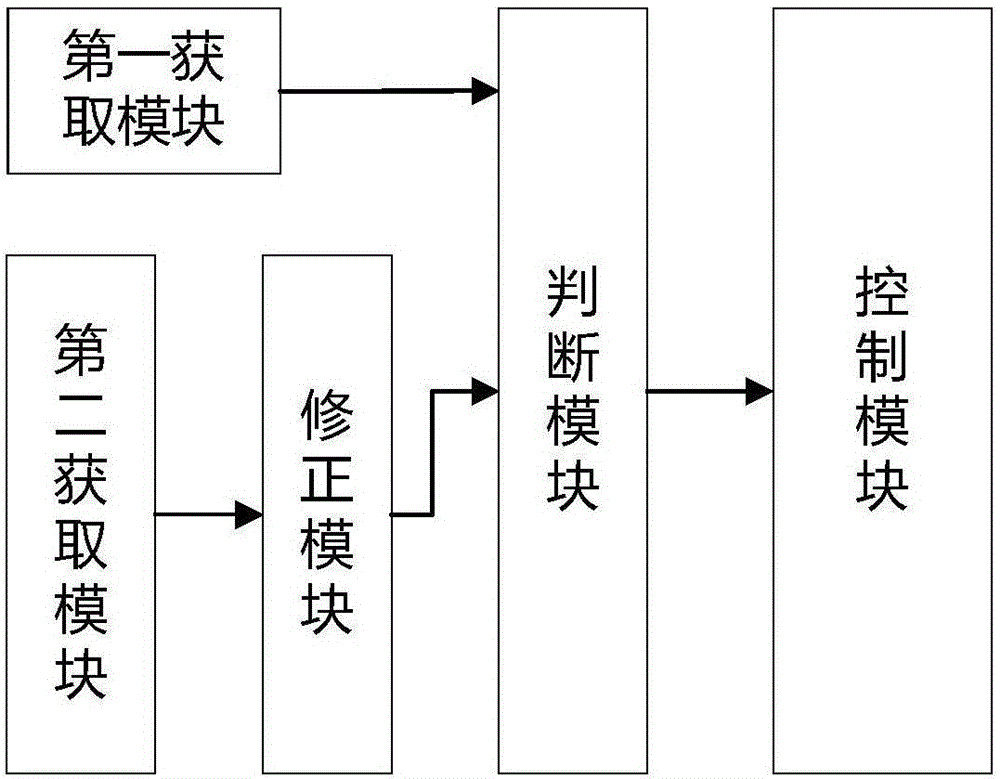 Elevator operation control method and system based on vibrating sensor and elevator