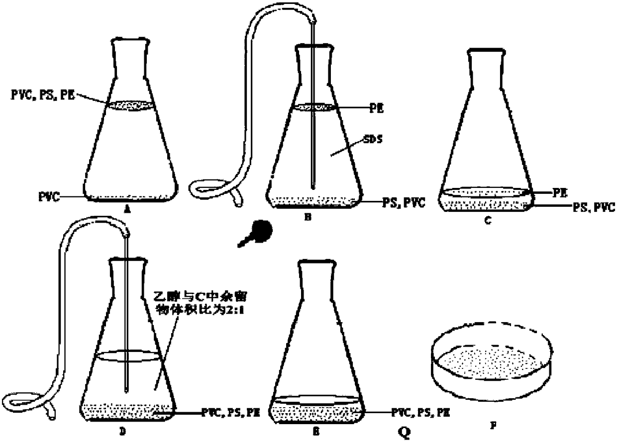 Separation method of submicron microplastic at water environment or in marine products