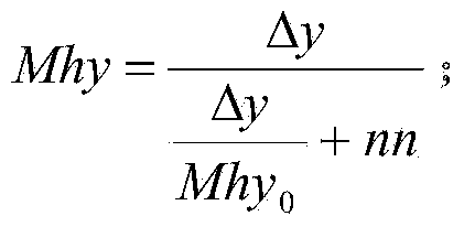 Method for improving precision of course plotter